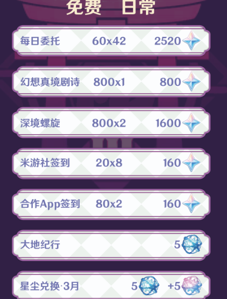 原神5.4零氪攒原石方法