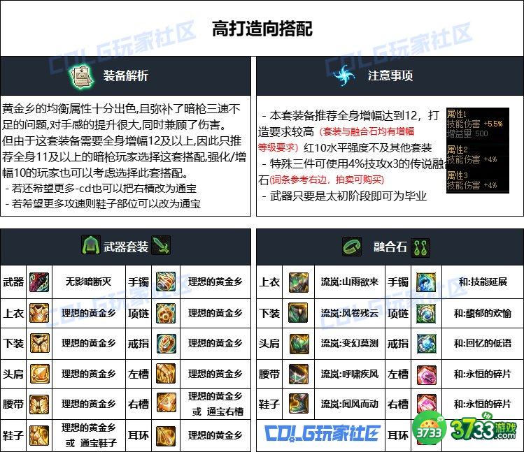 DNF重泉版本暗枪装备怎么选_DNF重泉版本暗枪装备推荐