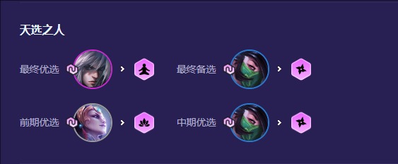 《云顶之弈》福星回归版本4忍刺阵容推荐4