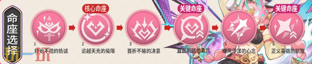 原神瓦雷莎几命是完全体 原神瓦雷莎命座推荐攻略