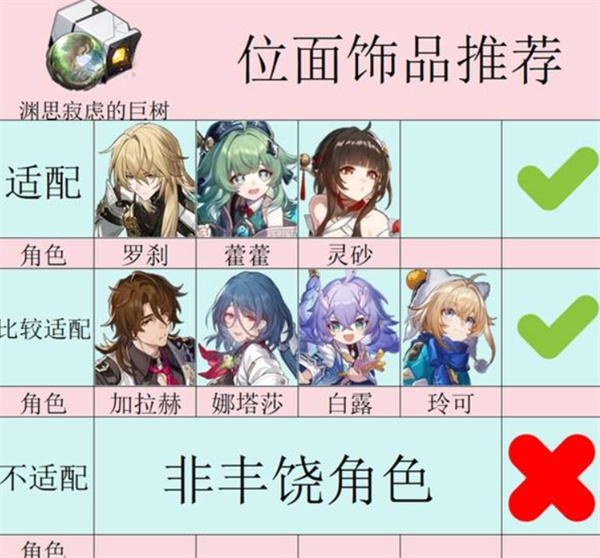 《崩坏：星穹铁道》3.1新遗器适用角色推荐