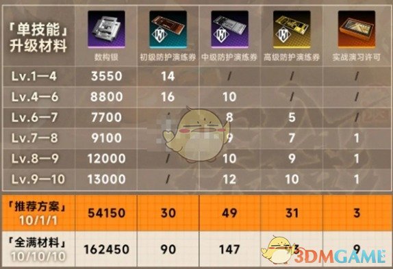 《新月同行》金桂全面培养攻略