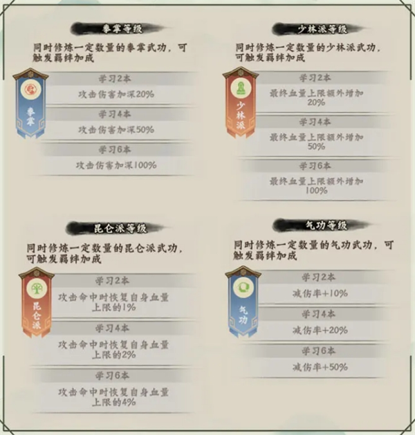 《超级逗萌兽》26-30章武功秘籍推荐阵容