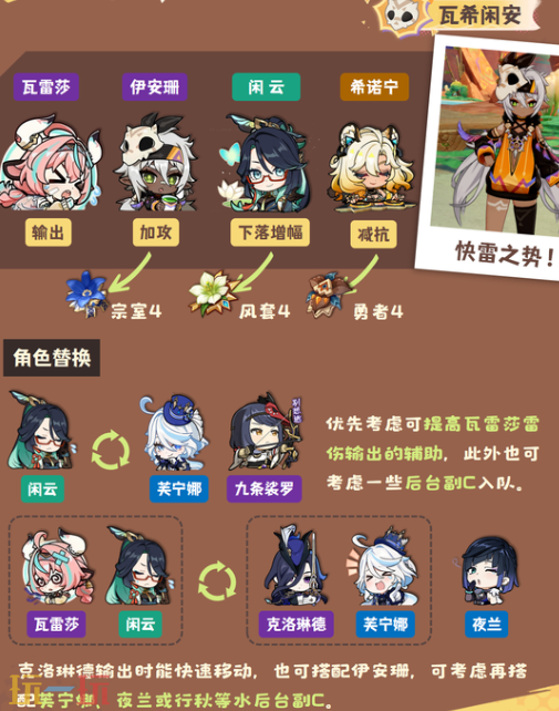 原神伊安珊雷伤直伤队怎么玩 伊安珊配队攻略大全