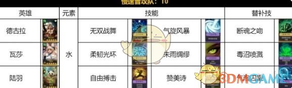 《荒野国度》水系慢速普攻队阵容搭配推荐