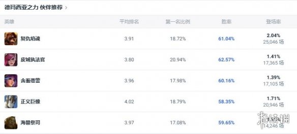 《lol》斗魂竞技场德玛西亚之力盖伦出装推荐5