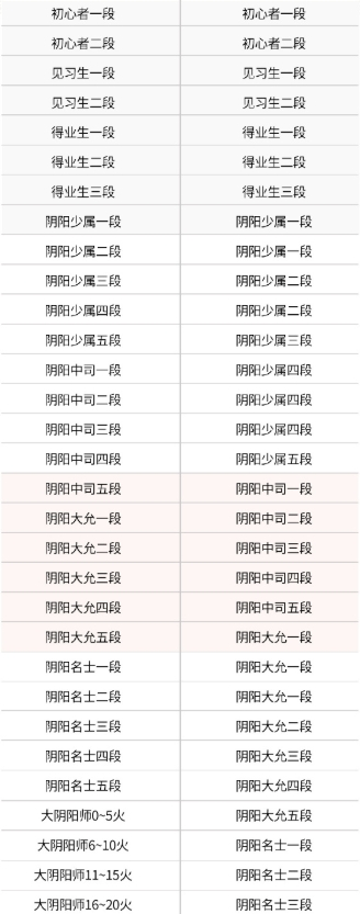 决战平安京s29赛季段位继承表图二