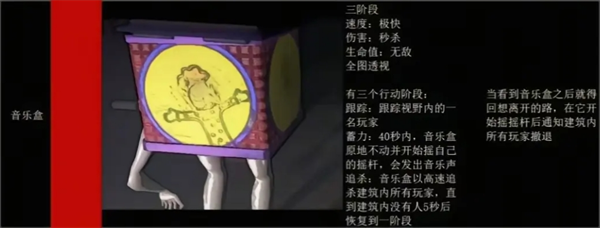 《绝命公司》怪物图鉴
