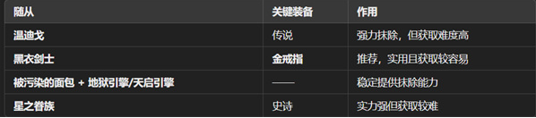 魔王终局新手开局阵容怎么选