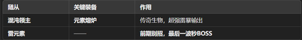 魔王终局新手开局阵容怎么选