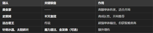 魔王终局新手开局阵容怎么选