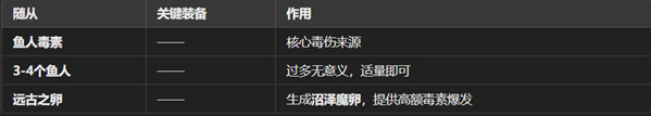 魔王终局新手开局阵容怎么选