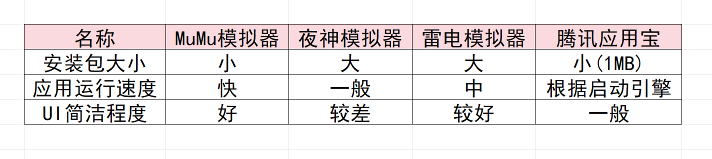 电脑手游模拟器哪个好用,2025年安卓手游模拟器横评