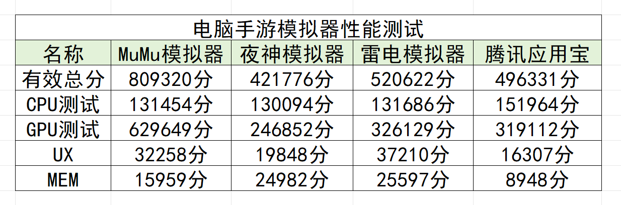 电脑手游模拟器哪个好用,2025年安卓手游模拟器横评