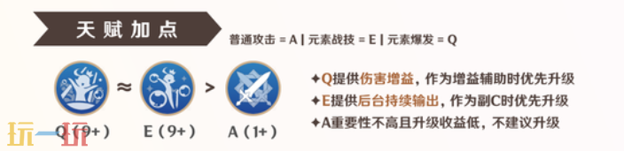 原神芙宁娜天赋加点建议 芙宁娜天赋升级指南