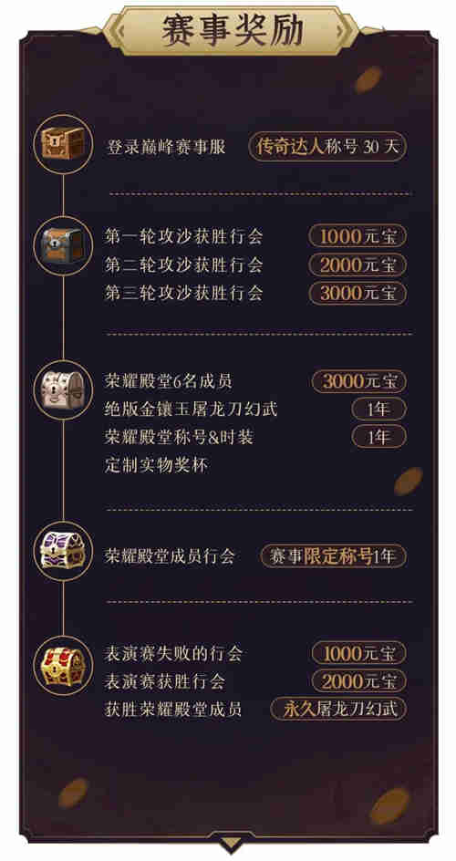 《原始传奇》谭咏麟与勇士共聚沙巴克