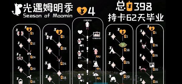 《光遇》姆明季先祖位置一览