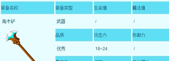 《造梦西游3》沙僧所有装备获取方法