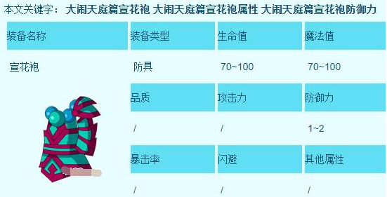 《造梦西游3》沙僧所有装备获取方法