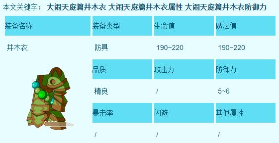 《造梦西游3》沙僧所有装备获取方法