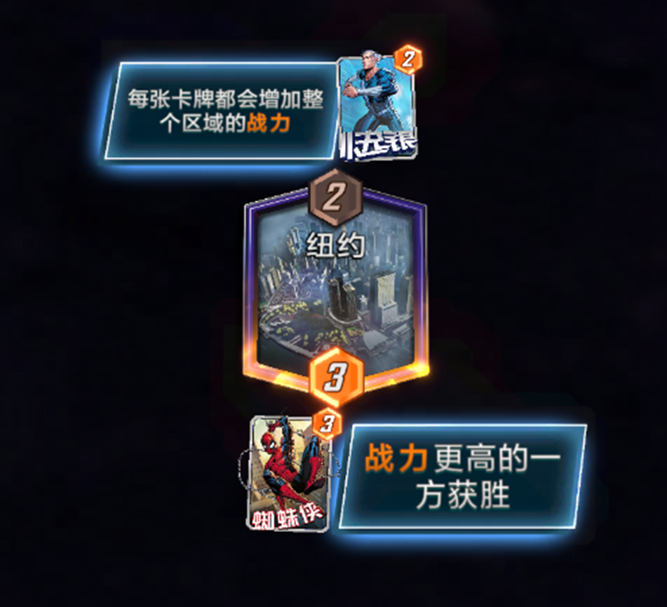 比剪刀石头布还刺激,《漫威*逆转》共用回合制解析