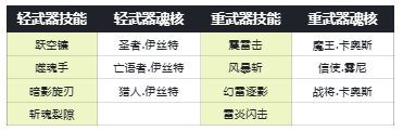 《古魂》魔王卡奥斯角色攻略