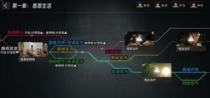 飞越13号房*章怎么通关图一
