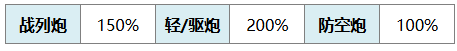 《碧蓝航线》拉斐尔技能介绍
