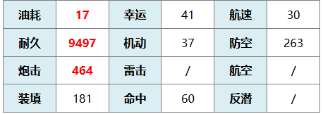 《碧蓝航线》拉斐尔技能介绍