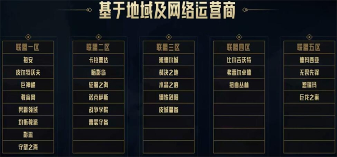 英雄联盟8个大区正式合区介绍图二
