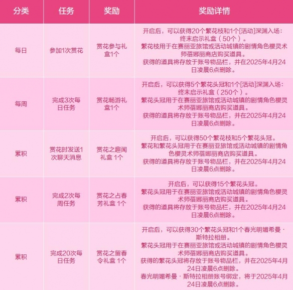 《地下城与勇士：起源》与蓓娜丽一起赏花活动介绍