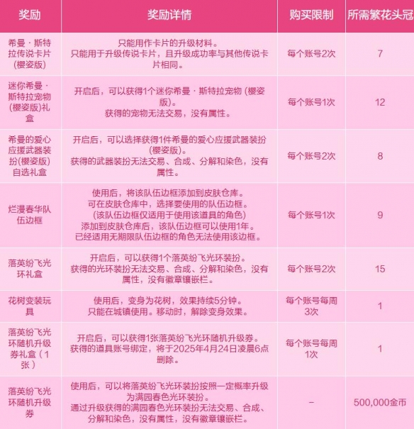 《地下城与勇士：起源》与蓓娜丽一起赏花活动介绍