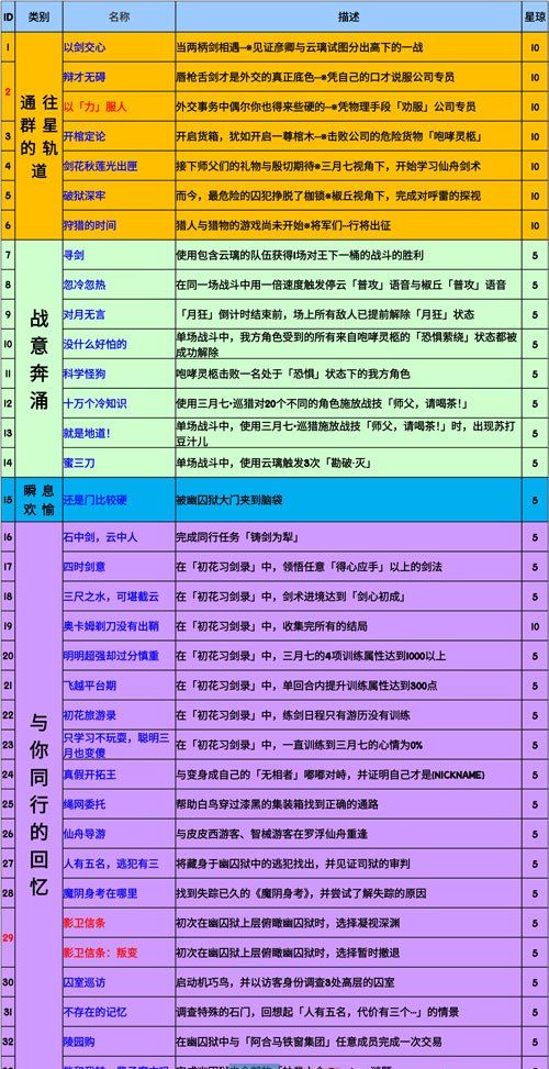 《崩坏星穹铁道》2.4版本新增成就一览