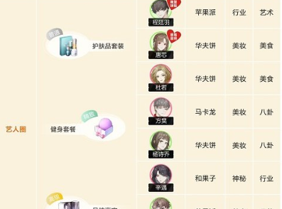 《*演绎》角色礼物喜好大全