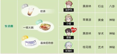 《*演绎》角色礼物喜好大全