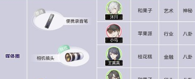 《*演绎》角色礼物喜好大全