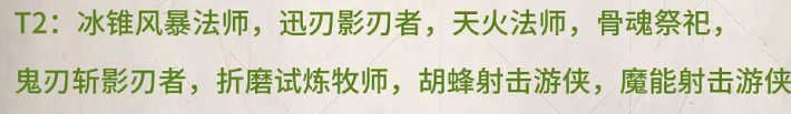 塔瑞斯世界职业伤害排行 塔瑞斯世界职业强度排名