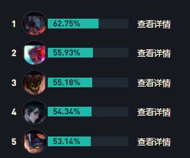 LOLs14阿狸出装推荐_英雄联盟s14阿狸最强出装