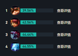 LOLs14阿狸出装推荐_英雄联盟s14阿狸最强出装
