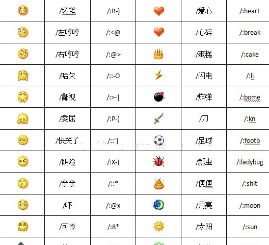 《微信》黄脸表情意思说明
