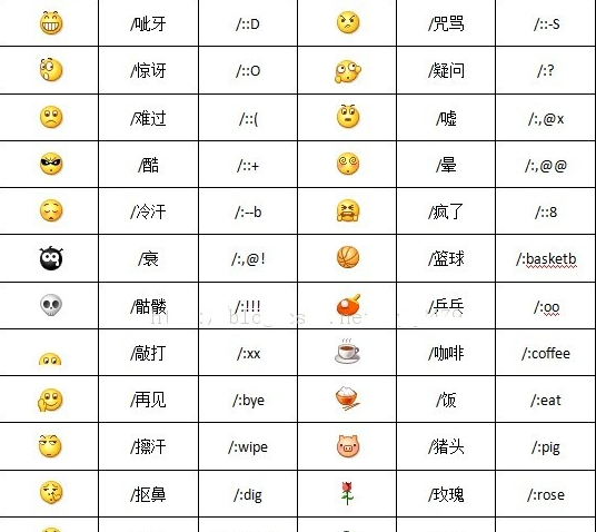 《微信》黄脸表情意思说明