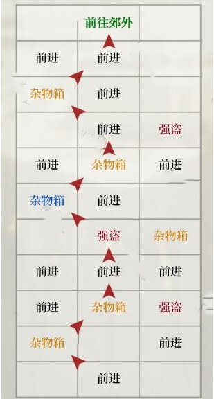 《如鸢》琅琊据点重建方法