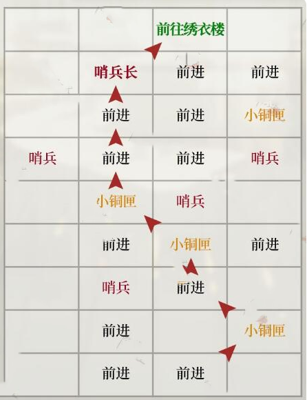 《如鸢》琅琊据点重建方法