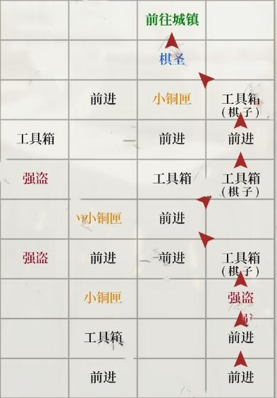 《如鸢》琅琊据点重建方法