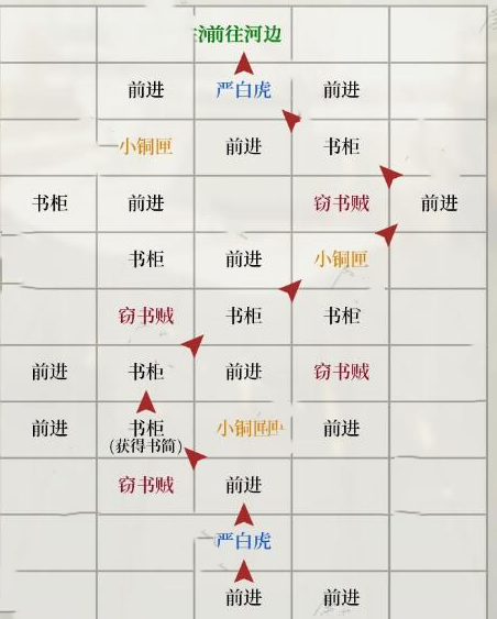 《如鸢》琅琊据点重建方法