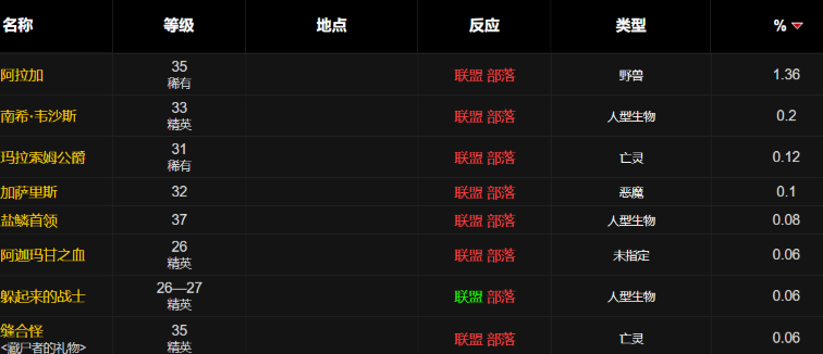 魔兽世界wlk便携式青铜迫击炮图纸怎么得