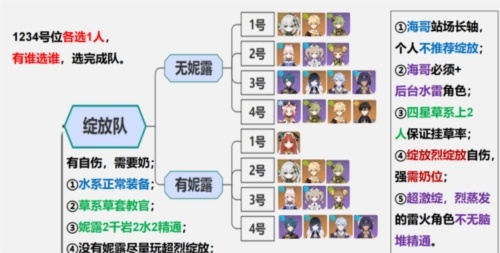 原神种子队是什么