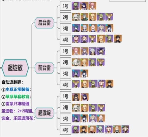 原神种子队配队