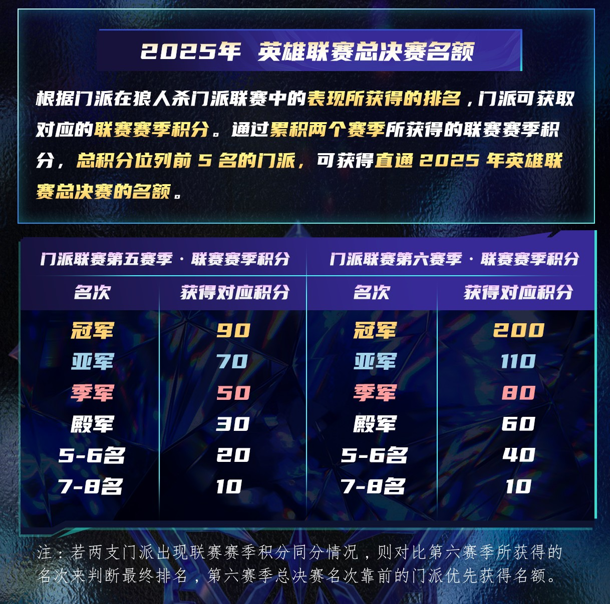 长夜将至,狼人杀门派联赛·第五赛季总决赛正式开战