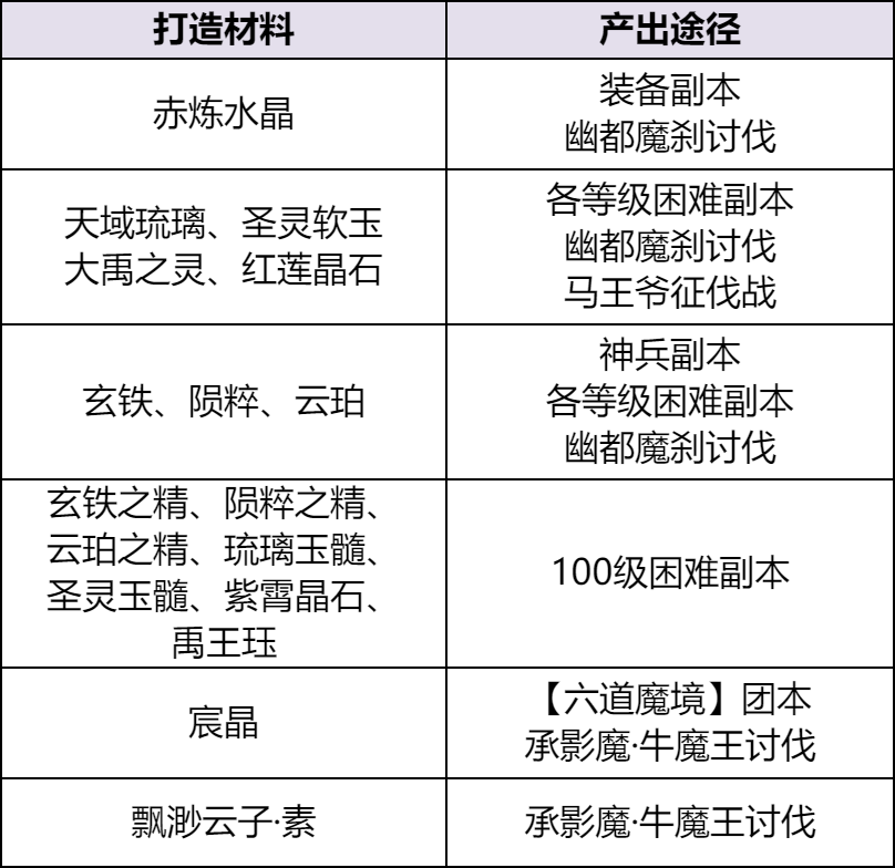 《天下贰》获取秘籍曝光，你和*装备之间只差这一步